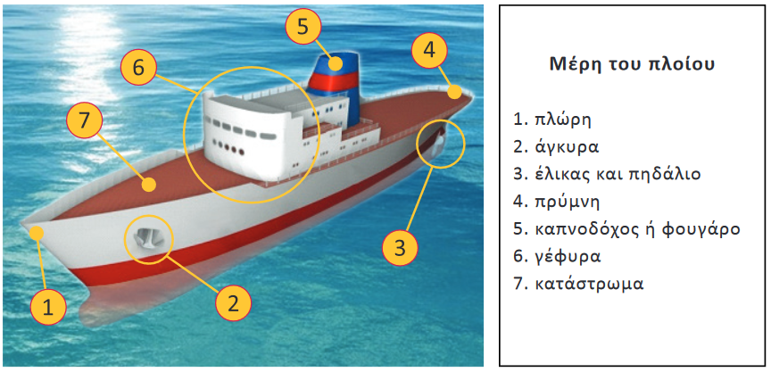 Παράρτημα 3 εικόνα 3ηpng