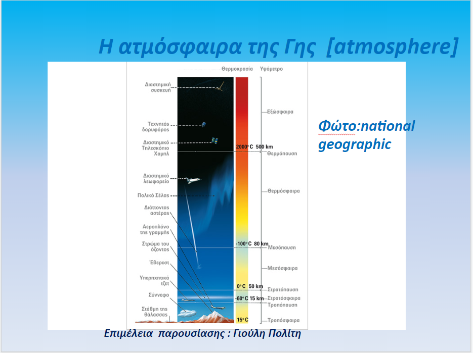 Η ατμόσφαιρα της Γης